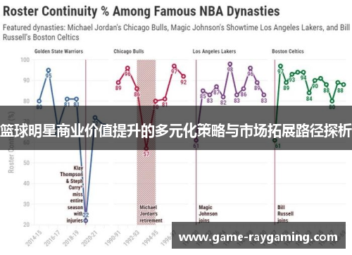 篮球明星商业价值提升的多元化策略与市场拓展路径探析