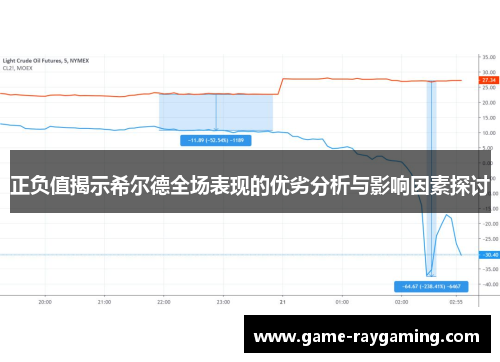 正负值揭示希尔德全场表现的优劣分析与影响因素探讨