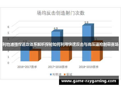 利物浦强悍进攻体系解析探秘如何利用快速反击与高压逼抢制霸赛场